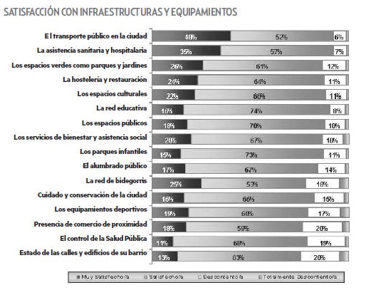 Encuesta 2017 Noticias de Gipuzkoa